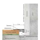 Микроплинтус Laconistiq Micro 19 ARM Шампань анодированный №2