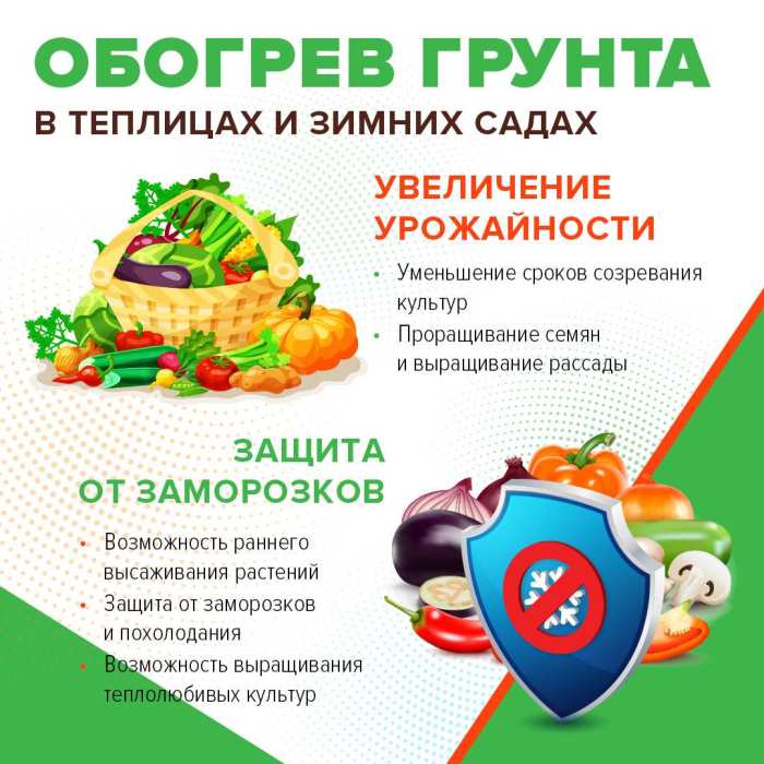 Секция нагревательная для обогрева грунта CALEO CABLE (КАБЕЛЬ) 15 Вт/пог.м №5
