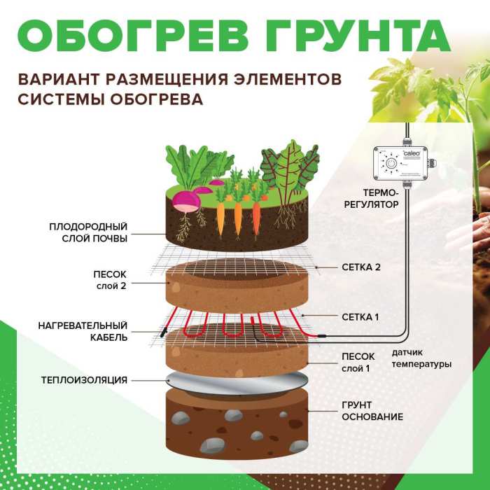 Секция нагревательная для обогрева грунта CALEO CABLE (КАБЕЛЬ) 15 Вт/пог.м №6