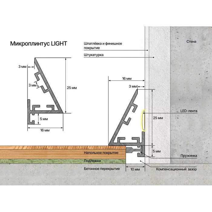 Микроплинтус Laconistiq Light Черный анодированный №6