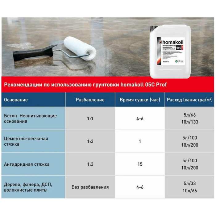 Грунтовка Homakoll 05 C Prof 5 л №2